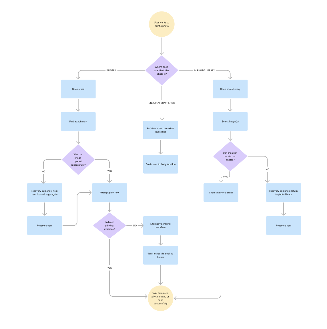 AI Interaction & Conversation Design – Jeanette Nyberg